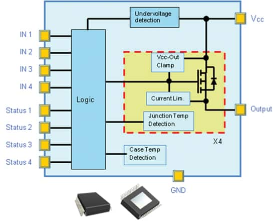 The VNI4140K high side, four channel switch